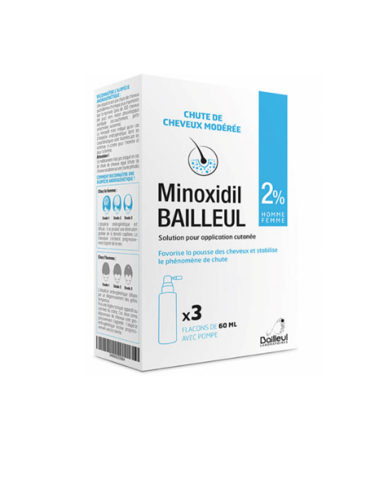 minoxidil Minoxidil
